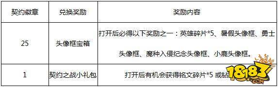 王者荣耀4.20更新：碎片商店更新 夺宝再折扣
