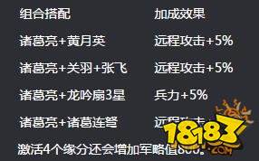 范围爆发强力武将 血染征袍武将诸葛亮解析