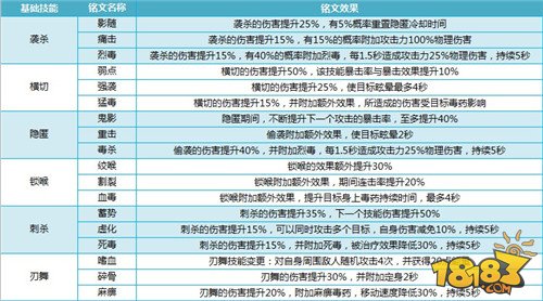 我叫MT4刺客厉害吗 刺客职业技能全面解析