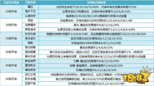 我叫MT4刺客厉害吗 刺客职业技能全面解析