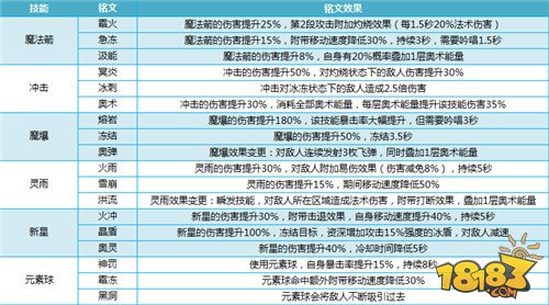 我叫MT4法师怎么玩 法师职业技能全面解析