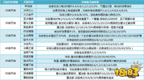 我叫MT4法师怎么玩 法师职业技能全面解析