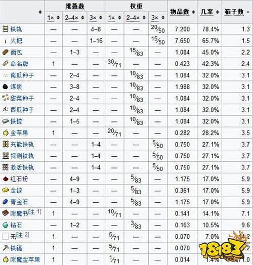 我的世界废弃矿井结构介绍 废弃矿井结构解析