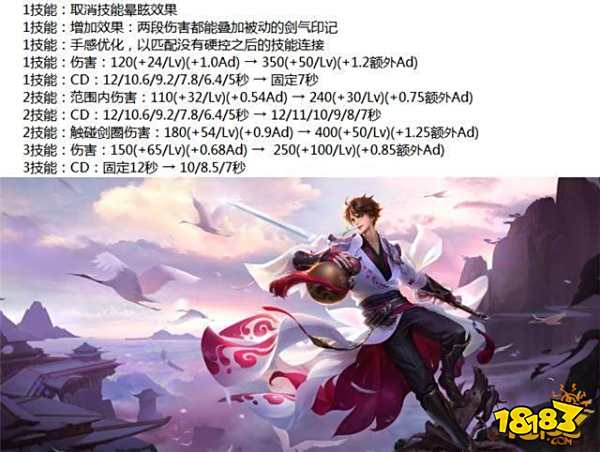 10位英雄大调整李白韩信孙悟空增强 刺客将崛起