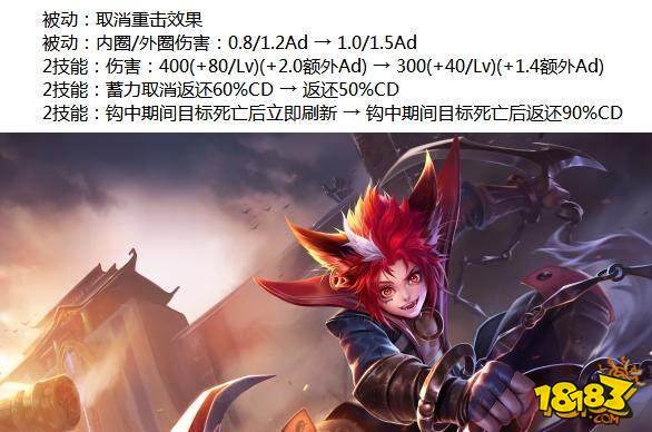 10位英雄大调整李白韩信孙悟空增强 刺客将崛起