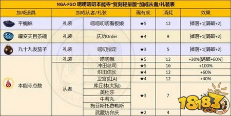 FGO唠唠叨叨最大加成在260到300