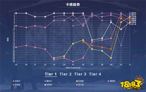 炉石传说5月T1卡组 高胜率一天上传说