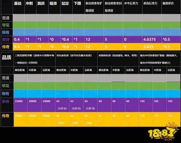 堡垒之夜武器图鉴 哪把枪才是你的心头好