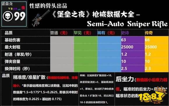 堡垒之夜武器图鉴 哪把枪才是你的心头好