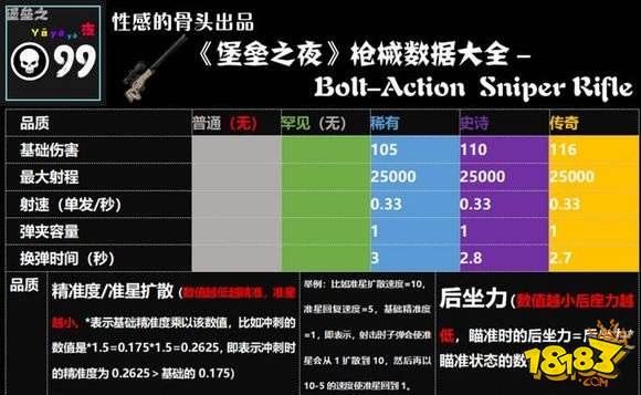 堡垒之夜武器图鉴 哪把枪才是你的心头好