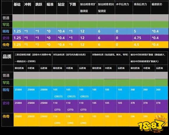 堡垒之夜武器图鉴 哪把枪才是你的心头好