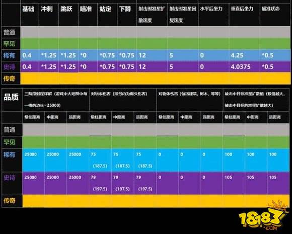 堡垒之夜武器图鉴 哪把枪才是你的心头好