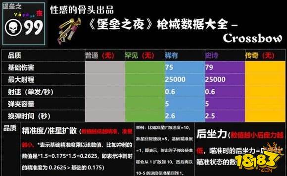 堡垒之夜武器图鉴 哪把枪才是你的心头好