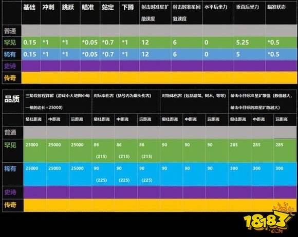 堡垒之夜武器图鉴 哪把枪才是你的心头好