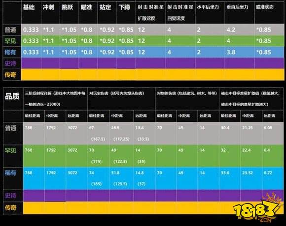 堡垒之夜武器图鉴 哪把枪才是你的心头好
