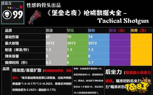 堡垒之夜武器图鉴 哪把枪才是你的心头好