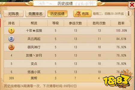 梦幻西游手游对帮派贡献最大的是谁 你肯定猜不到