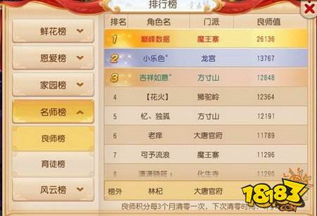 梦幻西游手游对帮派贡献最大的是谁 你肯定猜不到