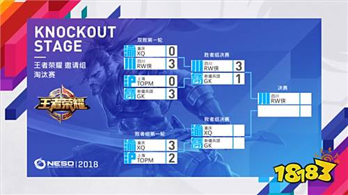 NESO2018决赛日 国家杯即将诞生