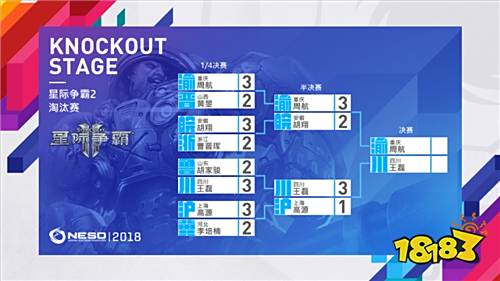 NESO2018决赛日 国家杯即将诞生