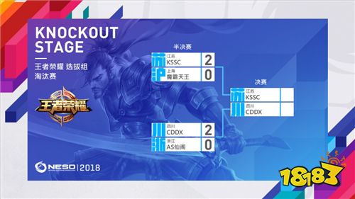 NESO2018总决赛首日小组赛战罢 淘汰赛即将上演