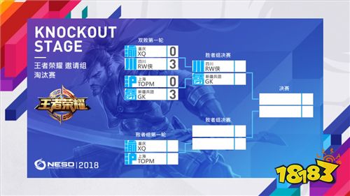 NESO2018总决赛首日小组赛战罢 淘汰赛即将上演