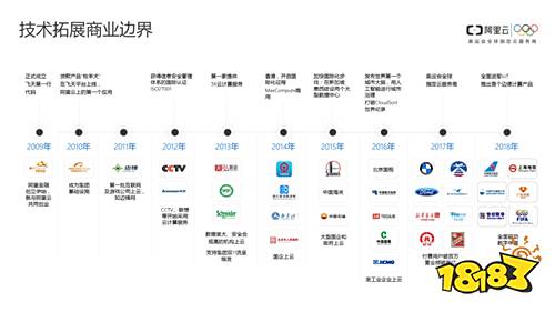 互联网企业如何构建安全可信的云上数据存储