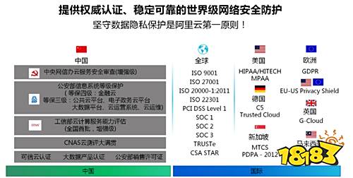 互联网企业如何构建安全可信的云上数据存储