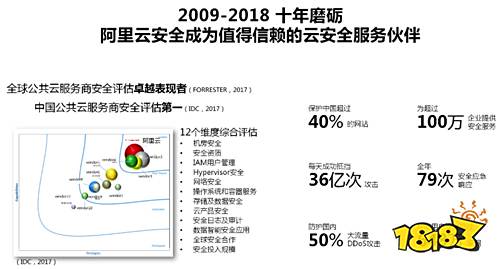 互联网企业如何构建安全可信的云上数据存储