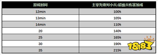 王者榮耀體驗服更新