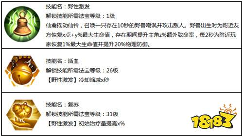 骏马雕弓 蜀门手游仙禽职业攻略详解