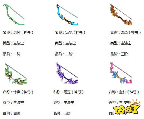 仙禽神弓派法宝搭配攻略 下本团队增益高