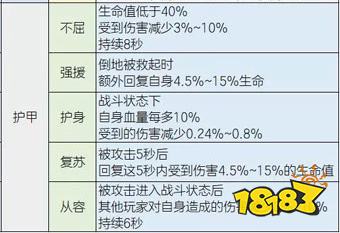 明日之后护甲赋能
