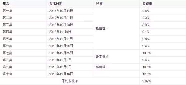 每周的快乐源泉突然就没有了 《我是大哥大》完结了!