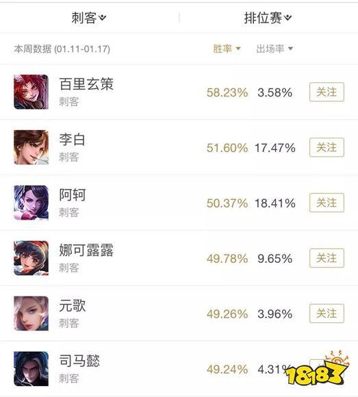 王者荣耀英雄排行