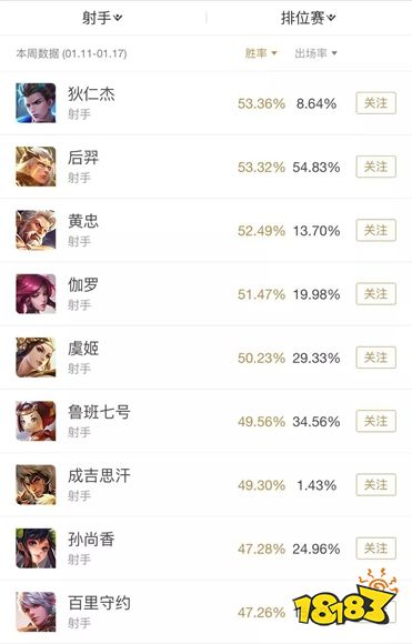 王者荣耀英雄排行