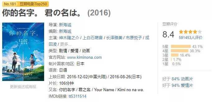 时隔3年继《你的名字》后新海诚再出新作 2019年上线