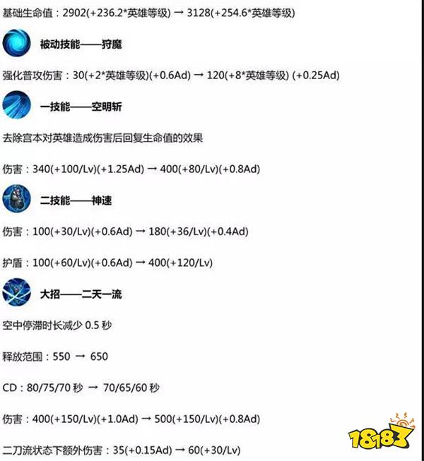 王者荣耀S14赛季英雄调整详解 射手生存环境改善明显