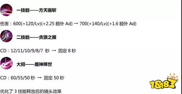 王者荣耀S14赛季英雄调整详解 射手生存环境改善明显