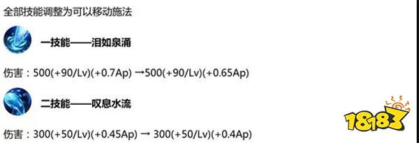 王者荣耀S14赛季英雄调整详解 射手生存环境改善明显