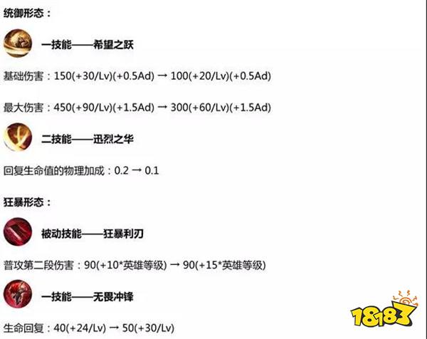王者荣耀S14赛季英雄调整详解 射手生存环境改善明显