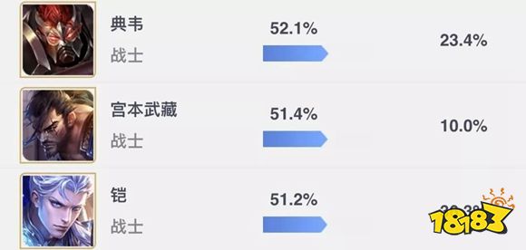 王者荣耀S14上单英雄推荐
