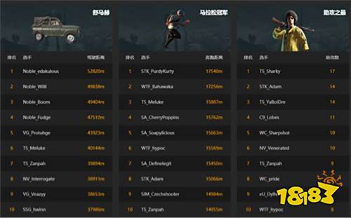NPL美洲PUBG职业联赛全面开战!虎牙平台等你来看!