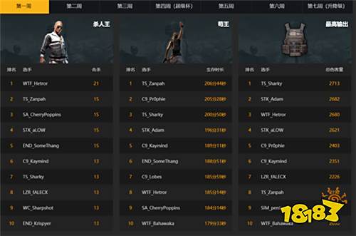 NPL美洲PUBG职业联赛全面开战!虎牙平台等你来看!
