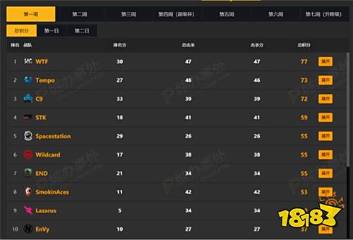 NPL美洲PUBG职业联赛全面开战!虎牙平台等你来看!