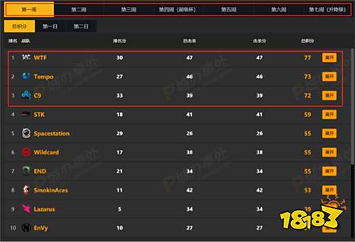 NPL美洲PUBG职业联赛全面开战!虎牙平台等你来看!