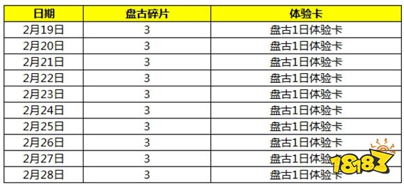 王者荣耀盘古获得方法
