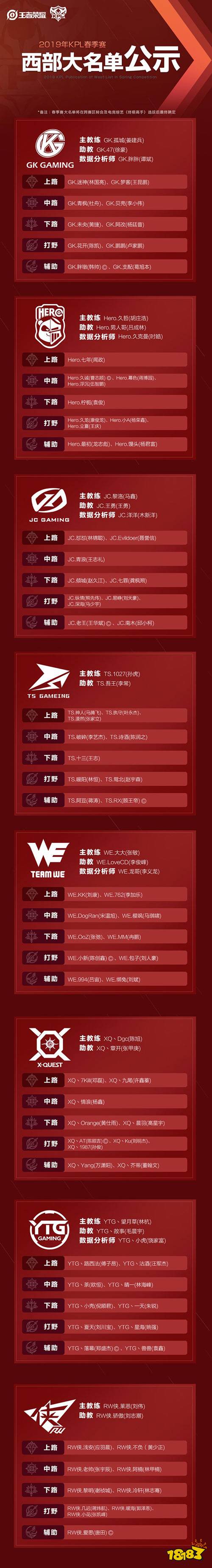 王者荣耀KPL春节赛名单