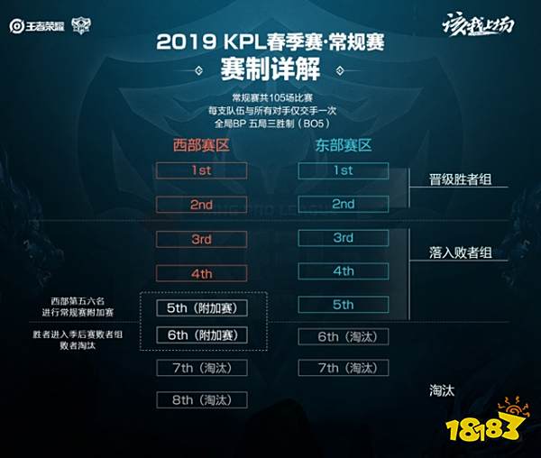 王者荣耀KPL秋季赛