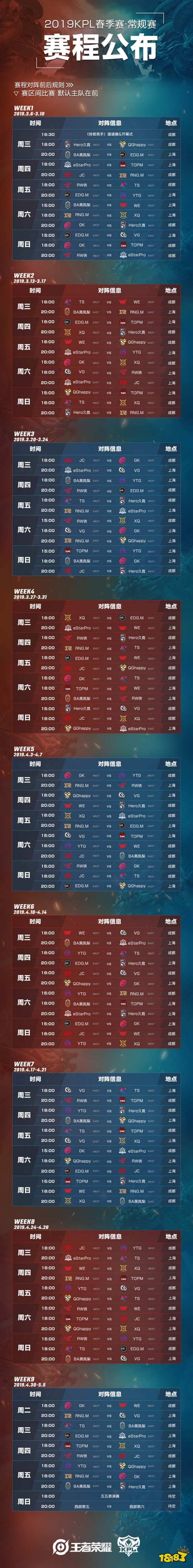 王者荣耀KPL春季赛赛制